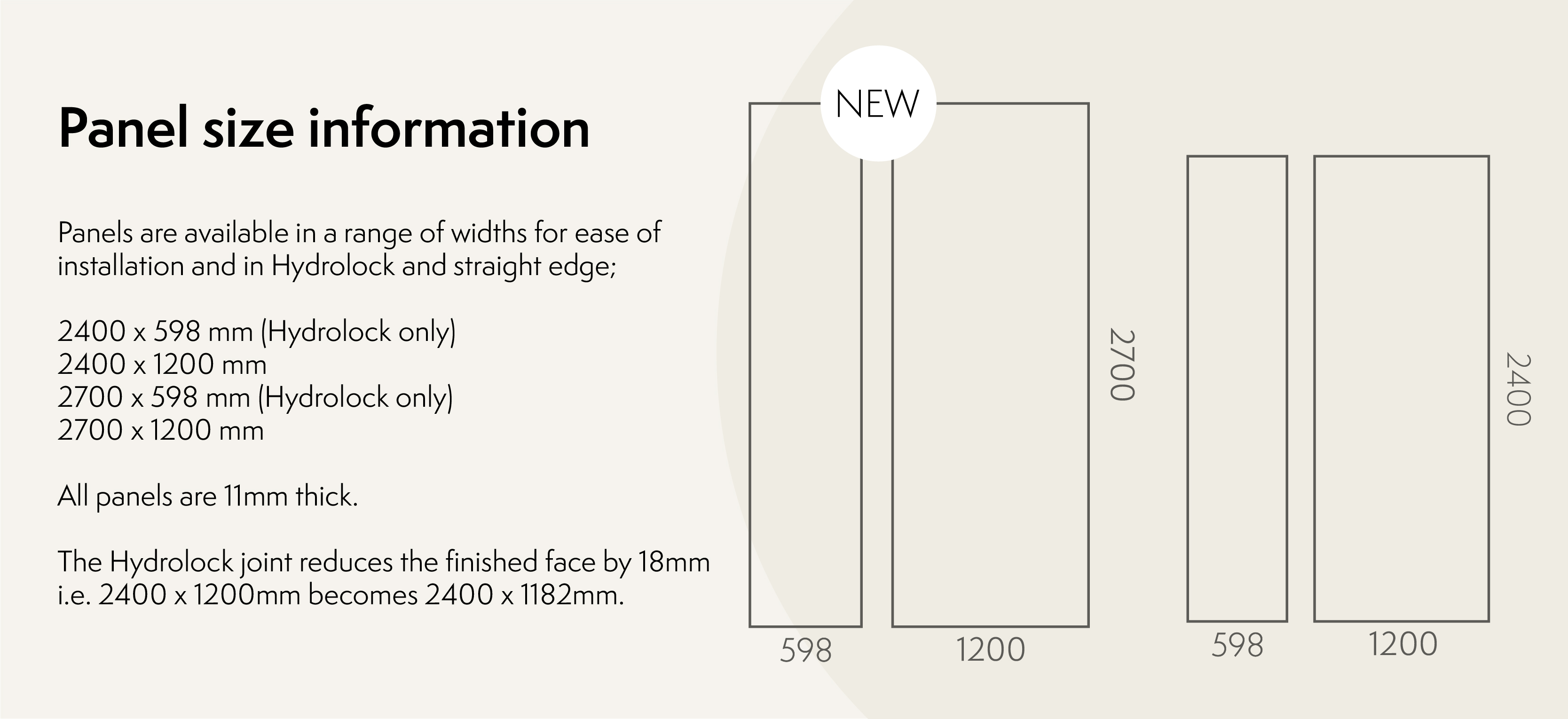Pure panel sizes
